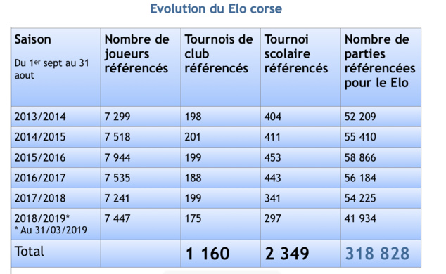 Bachar Kouatly a beau faire condamner Léo Battesti à 2 ans d’inéligibilité et 5 000 € par une commission croupion, la ministre des Sports vient d’ordonner une inspection générale sur un conflit d’intérêts Bachar Kouatly a beau faire condamner Léo Battesti à 2 ans d’inéligibilité et 5 000 € par une commission croupion, la ministre des Sports vient d’ordonner une inspection générale sur un conflit d’intérêts