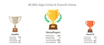 5e tournoi scolaire sur internet de la Ligue Corse des Echecs 5e tournoi scolaire sur internet de la Ligue Corse des Echecs