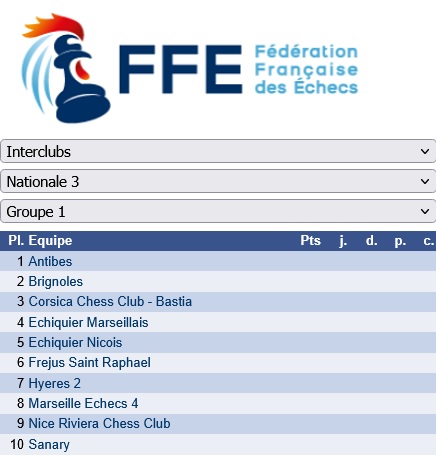Ronde 5 du championnat de France par équipes - Nationale 3 - Groupe 1