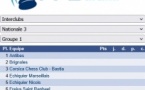 Ronde 1 du championnat de France par équipes - Nationale 3 - Groupe 1