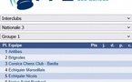 Ronde 3 du championnat de France par équipes - Nationale 3 - Groupe 1