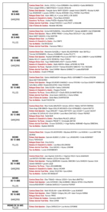 Campiunati di Corsica di i giovani 2018 Campiunati di Corsica di i giovani 2018