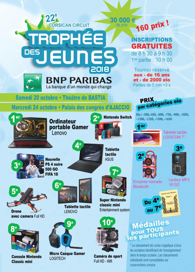 Victoire de Baptiste Roux au trophée BNP Paribas à Aiacciu Victoire de Baptiste Roux au trophée BNP Paribas à Aiacciu