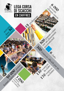 Présentation de la ligue Présentation de la ligue