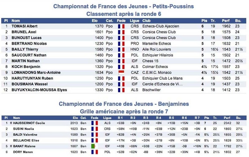 De belles perspectives de podiums De belles perspectives de podiums