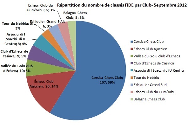 Classement ELO FIDE de septembre