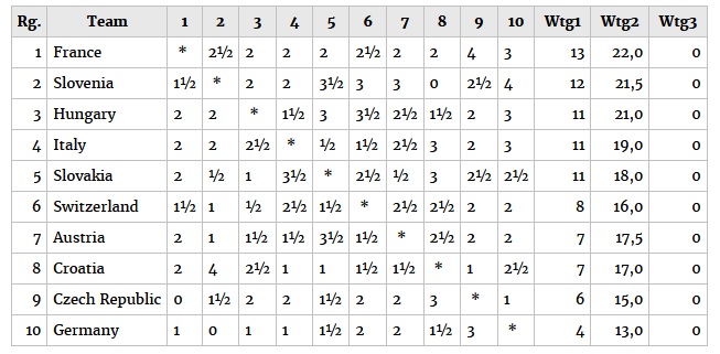 Doublé en or historique, pour la France à la Mitropa Cup Doublé en or historique, pour la France à la Mitropa Cup