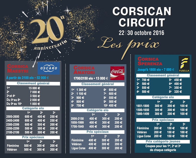 Corsican Circuit 2016 - Règlement Interieur