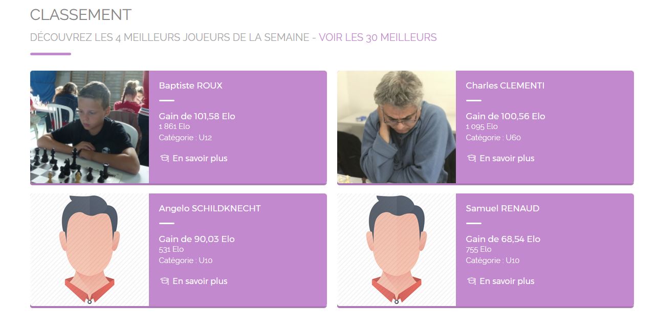 Elo Corse : les plus belles progressions de la semaine