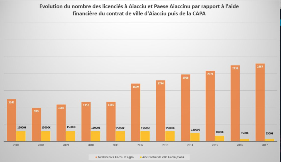 Vif débat sur les Échecs à l'Assemblée de Corse