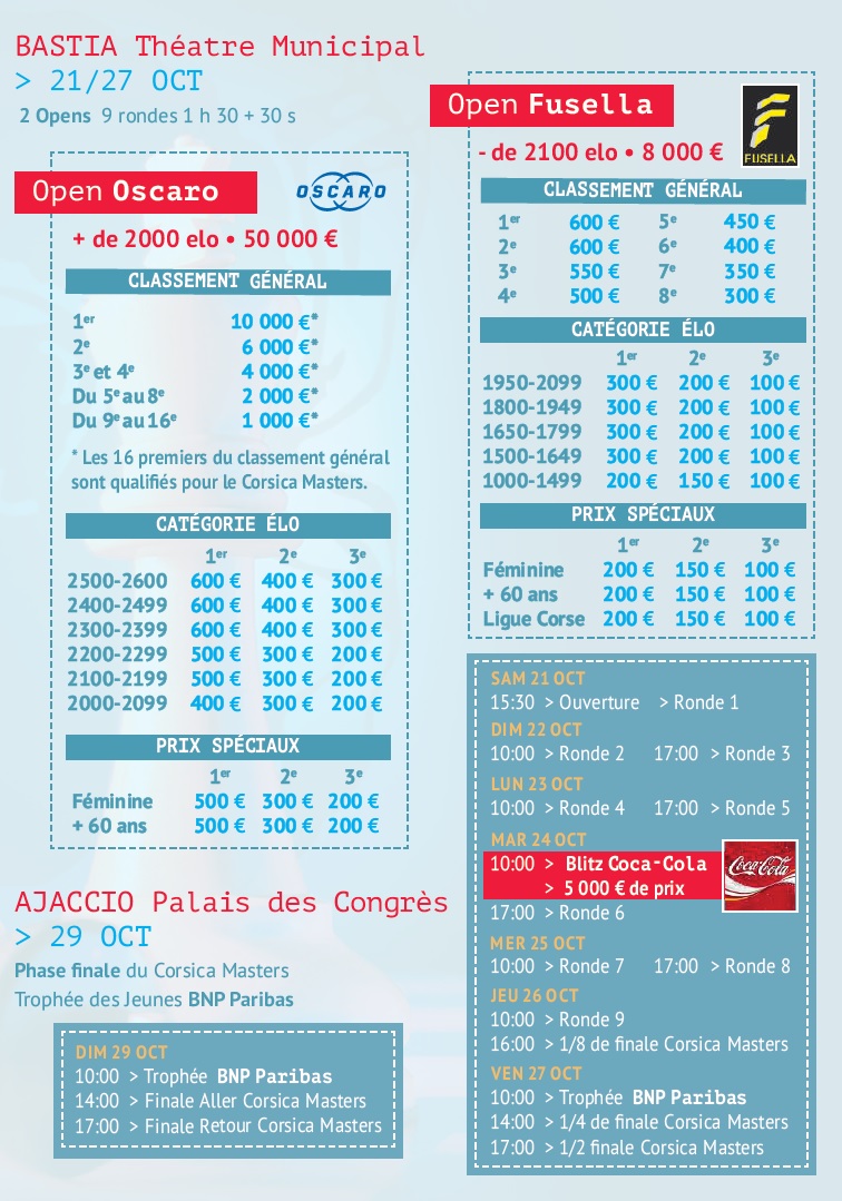Le 21e Corsican Circuit doté de 115 000 € de prix