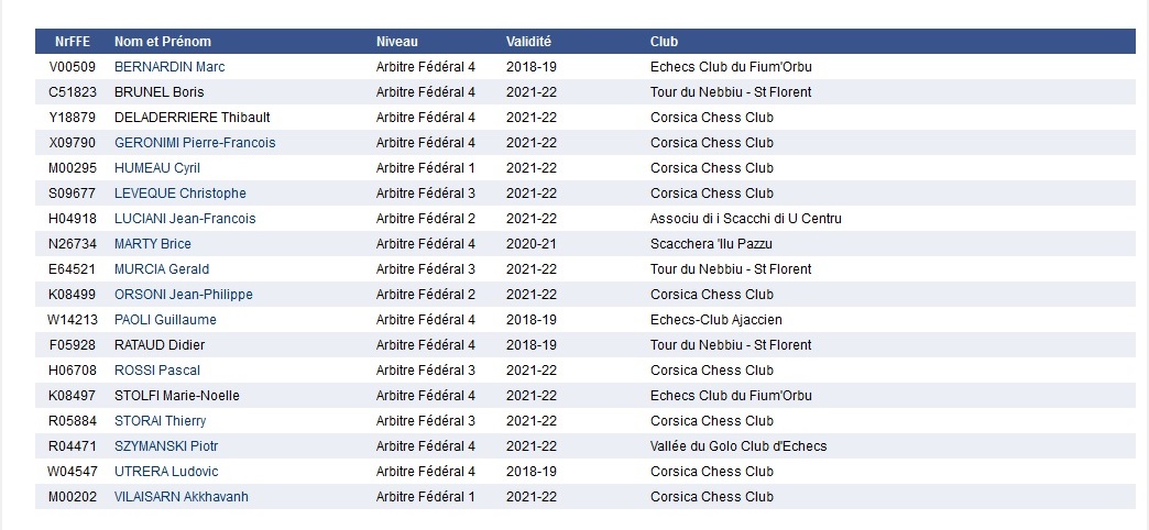 La liste des arbitres " actifs" de la Ligue au 29.07.2018