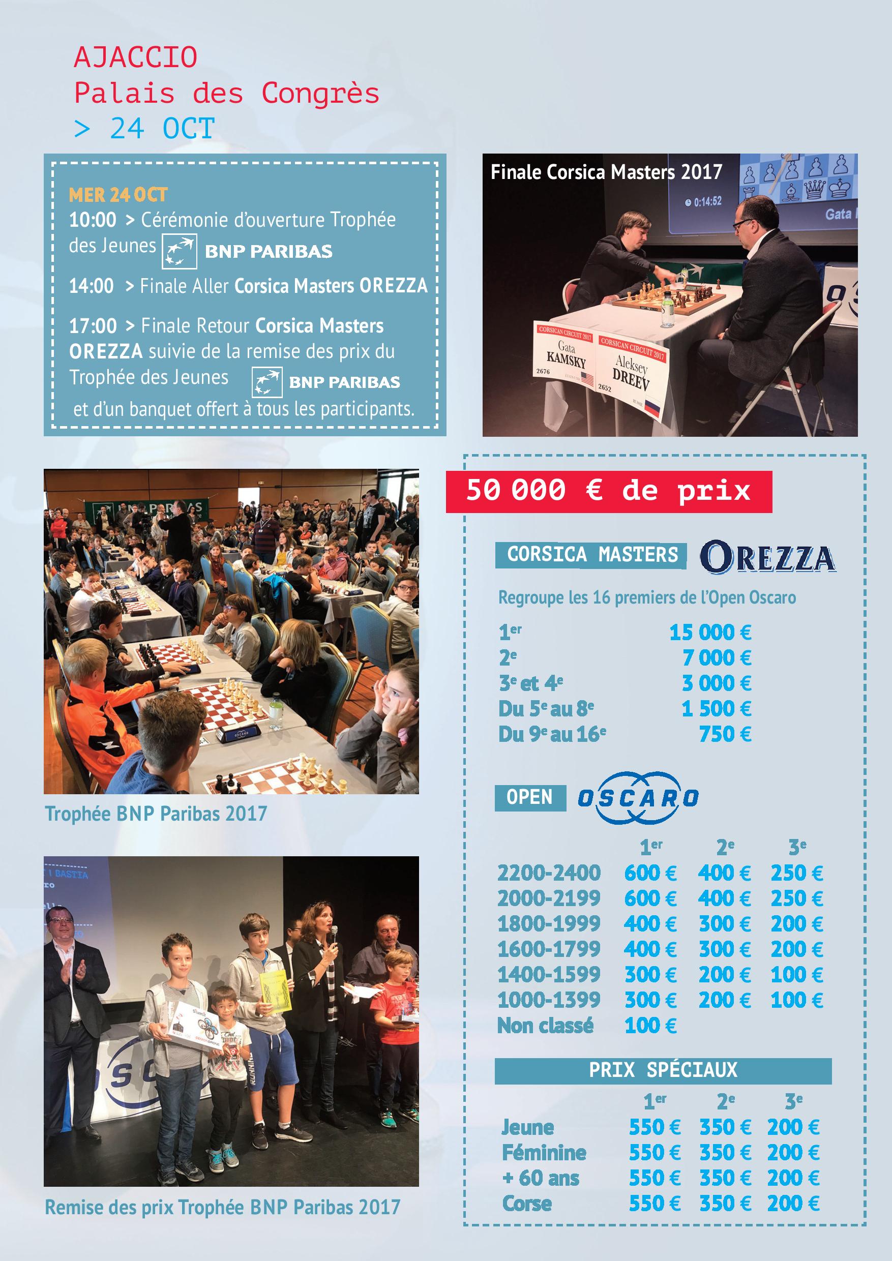 Open Oscaro : une pléïade de Grand-Maîtres et Maîtres internationaux Open Oscaro : une pléïade de Grand-Maîtres et Maîtres internationaux