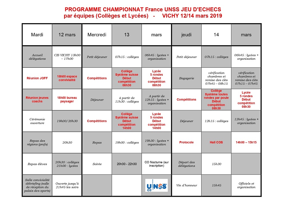 Le programme des championnats