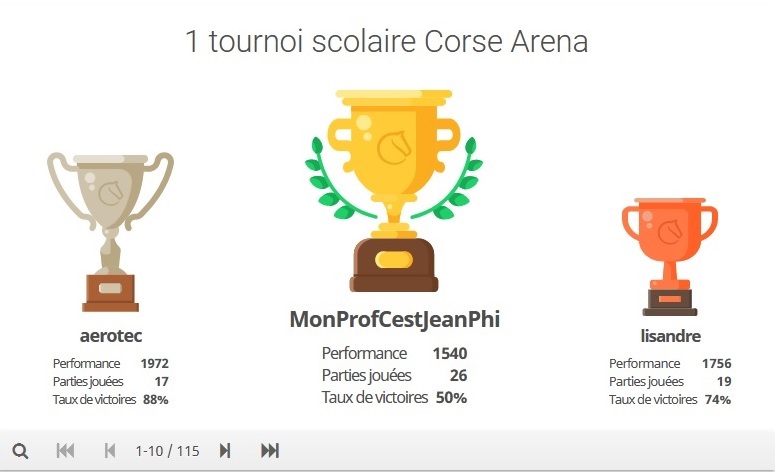 Bel engouement pour le premier tournoi scolaire en ligne d’échecs !