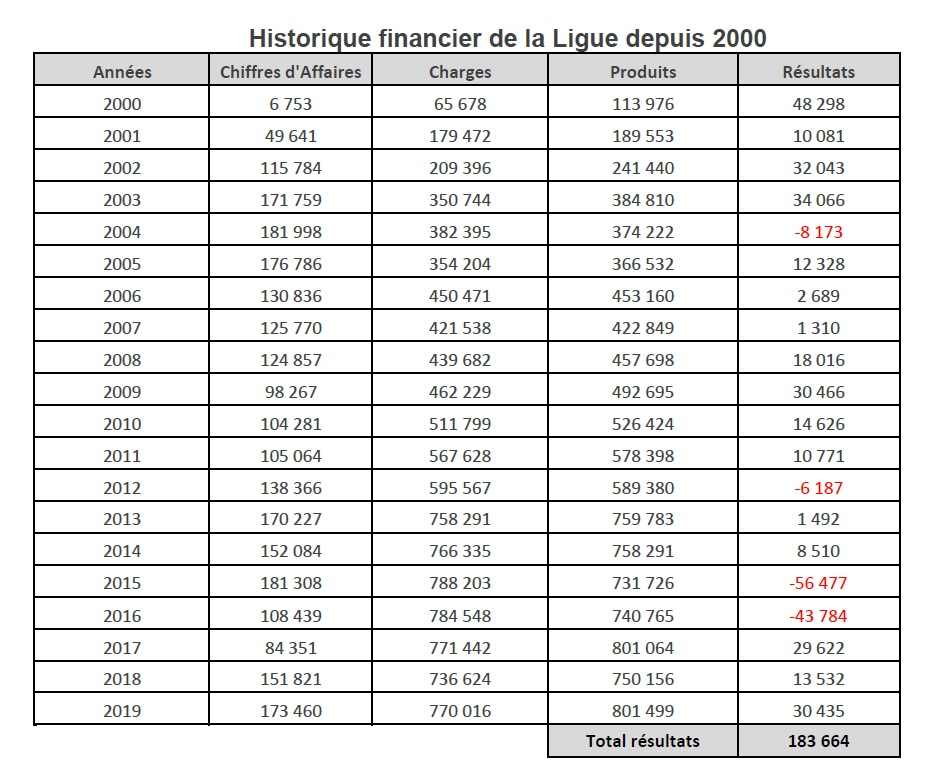 Après 23 années de Présidence, Léo Battesti passe le relais