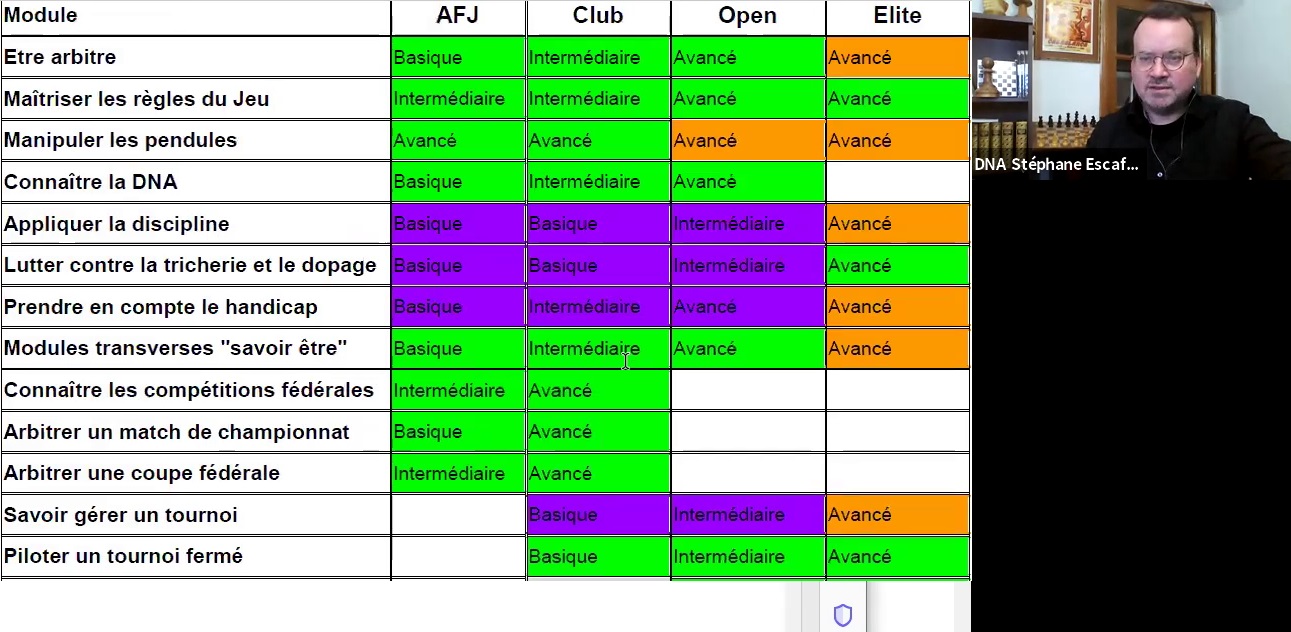 Week-end studieux pour les arbitres corses