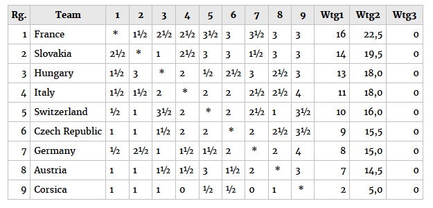 Doublé en or historique, pour la France à la Mitropa Cup Doublé en or historique, pour la France à la Mitropa Cup
