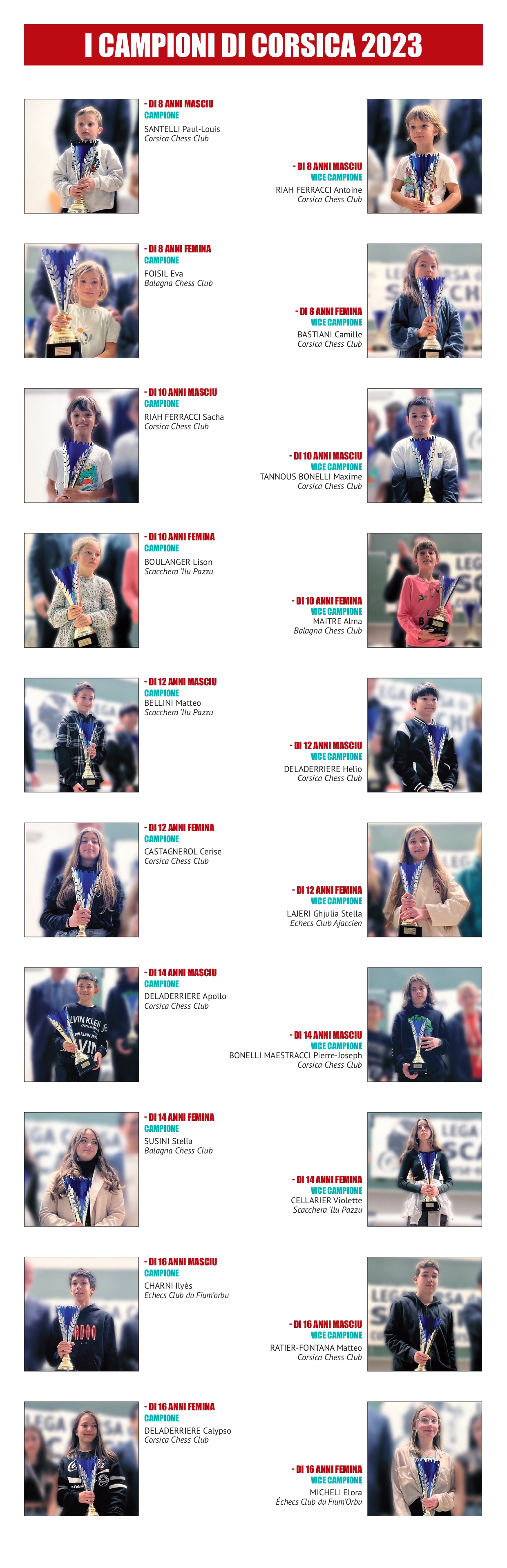 I Campioni di Corsica 2023 I Campioni di Corsica 2023