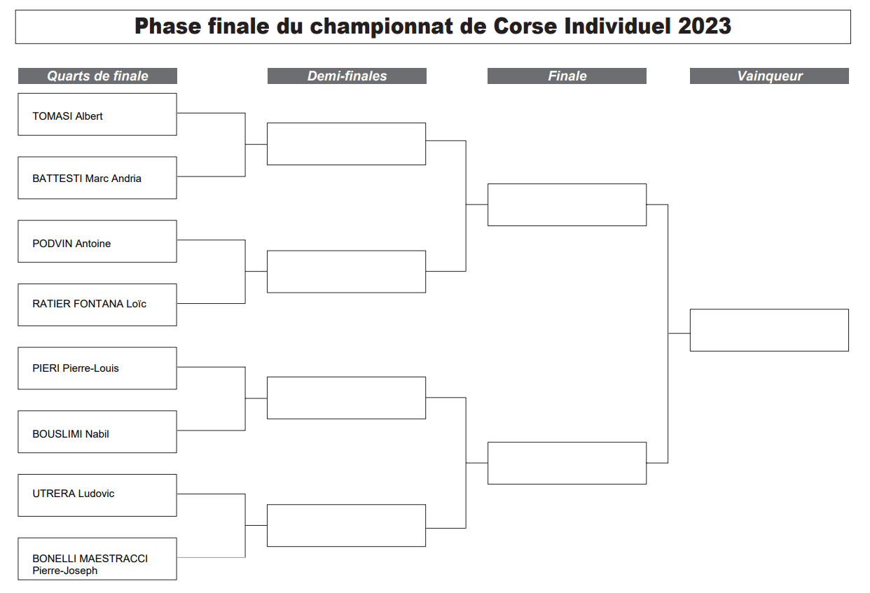 Finale du championnat de Corse individuel 17/18 juin à Bastia