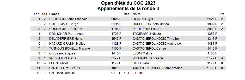 Victoire de Pierre-François Geronimi au tournoi d'été du Corsica Chess Club