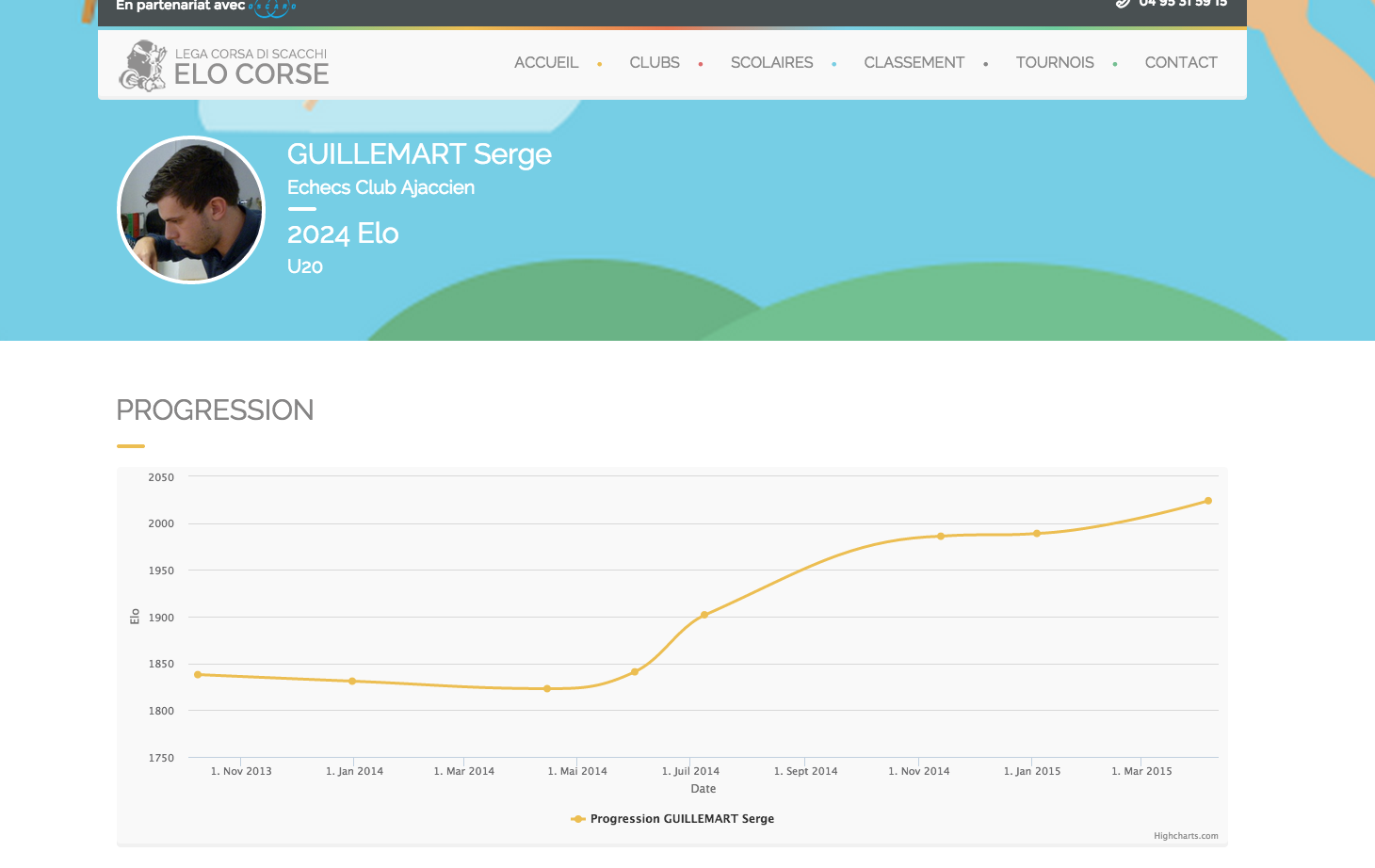 Belle courbe de progression... Belle courbe de progression...