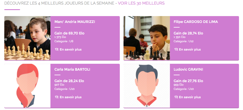 Le classement hebdomadaire