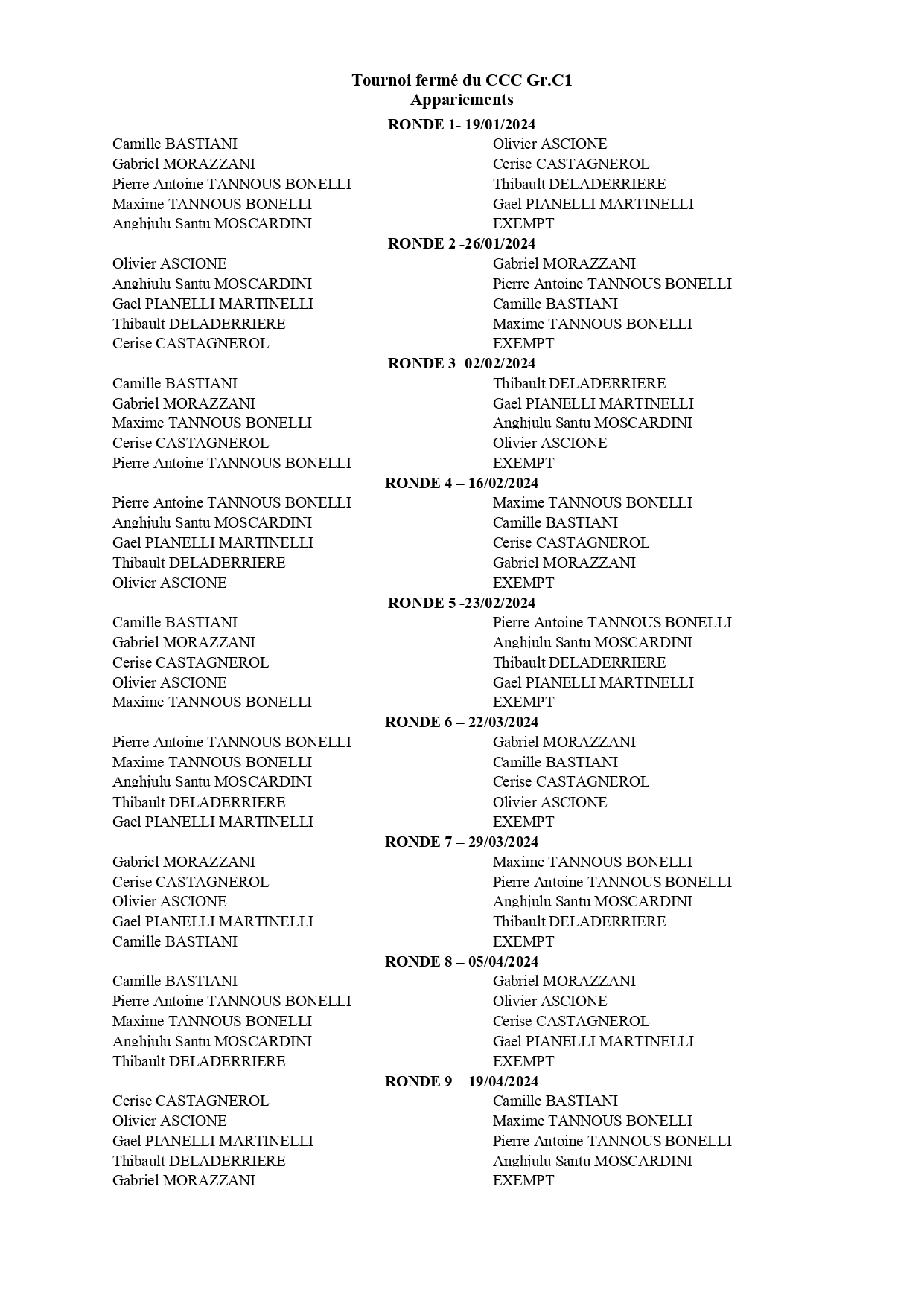 Appariements Groupe C1