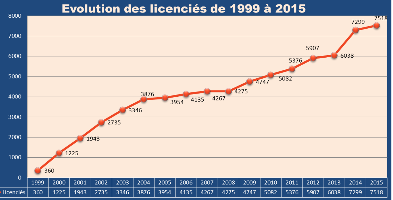 Bravo au Directeur de la Ligue, Jean-Philippe Orsoni, pour la rédaction de ce remarquable rapport !