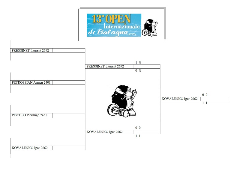 Belle victoire d'Igor Kovalenko face à Laurent Fressinet