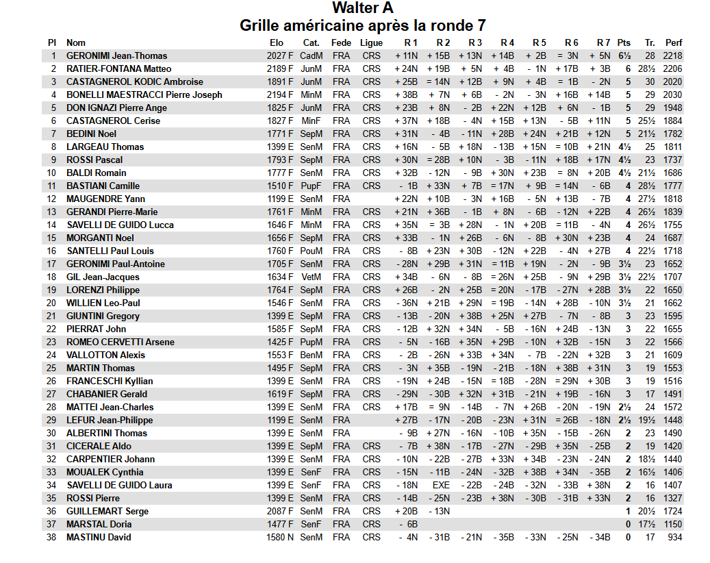 Solidarité autour de l’échiquier chez Walter avec le Rotary Club Bastia Mariana et le Club d'échecs de Casinca