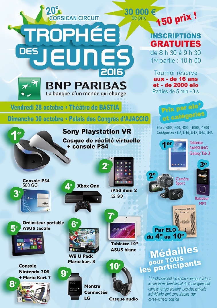 Trophée des jeunes BNP Paribas 2016, le succès !