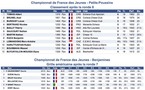 De belles perspectives de podiums