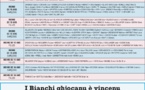 Settimana di u 14 di ferraghju 2020