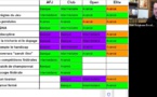 Week-end studieux pour les arbitres corses Week-end studieux pour les arbitres corses