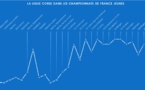 Analyse du parcours de la Ligue Corse aux championnats de France Jeunes